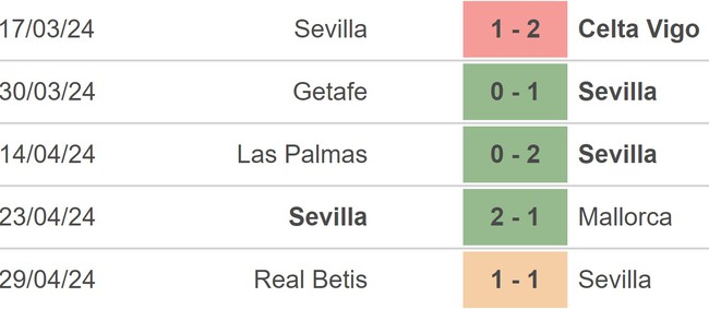 Nhận định bóng đá Sevilla vs Granada (02h00, 6/5), vòng 34 La Liga - Ảnh 3.