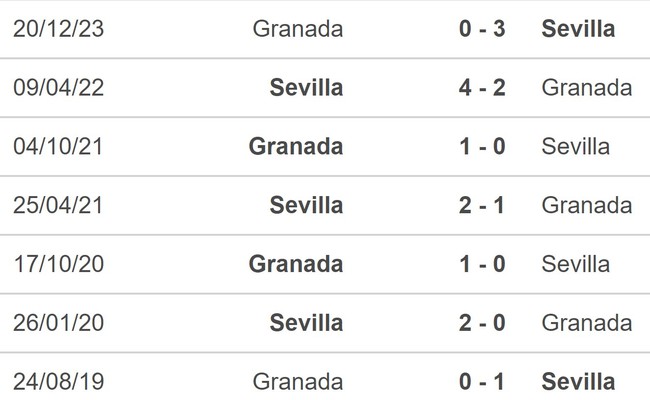Nhận định bóng đá Sevilla vs Granada (02h00, 6/5), vòng 34 La Liga - Ảnh 5.