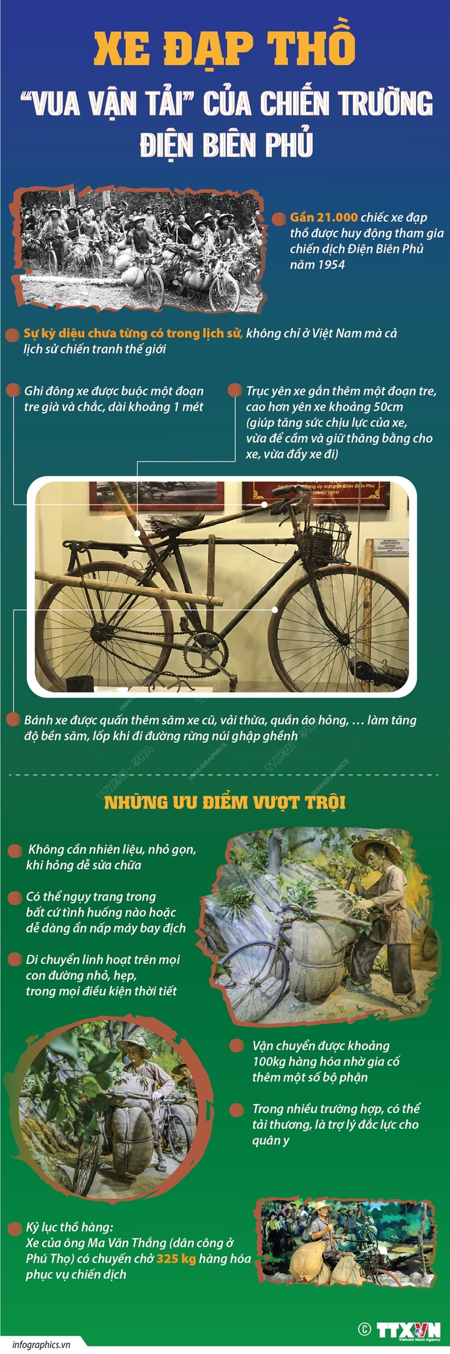 Xe đạp thồ: 'Vua vận tải' của chiến trường Điện Biên Phủ - Ảnh 1.