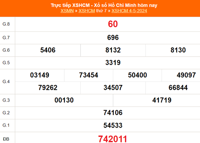 XSHCM 4/5, XSTP, kết quả xổ số Thành phố Hồ Chí Minh hôm nay 4/5/2024, KQXSHCM ngày 4 tháng 5 - Ảnh 2.