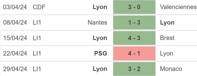 Nhận định Lille vs Lyon (2h00, 7/5), Ligue 1 vòng 32 - Ảnh 4.
