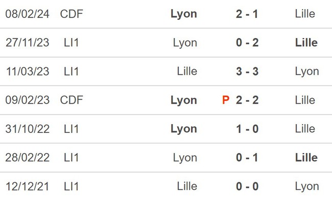 Nhận định Lille vs Lyon (2h00, 7/5), Ligue 1 vòng 32 - Ảnh 5.