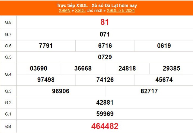 XSDL 12/5, trực tiếp xổ số Đà Lạt hôm nay 12/5/2024, kết quả xổ số ngày 12 tháng 5 - Ảnh 1.