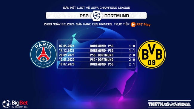 Nhận định bóng đá PSG vs Dortmund (2h00, 8/5), bán kết lượt về Cúp C1 - Ảnh 7.