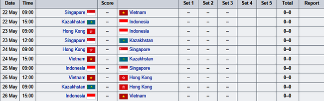 Lịch thi đấu của tuyển bóng chuyền nữ Việt Nam ở AVC Challenge Cup 2024