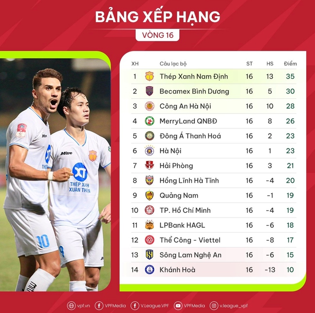 Link xem trực tiếp bóng đá Nam Định vs Bình Dương