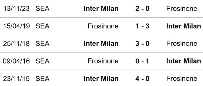 Frosinone vs Inter Milan