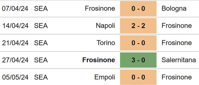 Frosinone vs Inter Milan