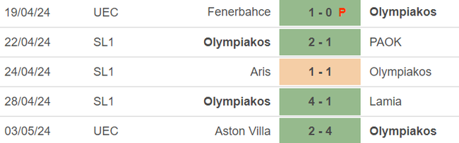 Nhận định bóng đá Olympiakos vs Aston Villa (02h00, 10/5), bán kết lượt về cúp C3 Châu Âu - Ảnh 4.
