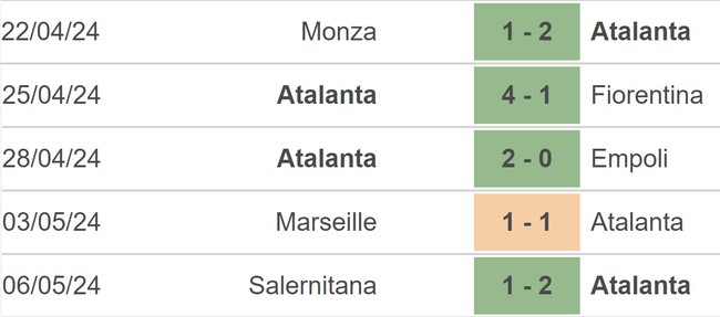 Nhận định bóng đá Atalanta vs Marseille (2h00, 10/5), bán kết lượt về Cúp C2 - Ảnh 3.