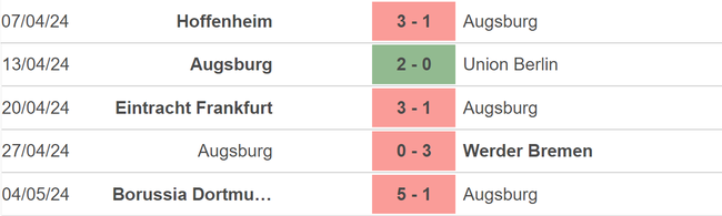 Nhận định bóng đá Augsburg vs Stuttgart (01h30, 11/5), vòng 35 La Liga - Ảnh 3.