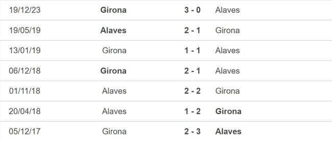 Nhận định bóng đá Alaves vs Girona (2h, 11/5), vòng 35 La Liga - Ảnh 5.