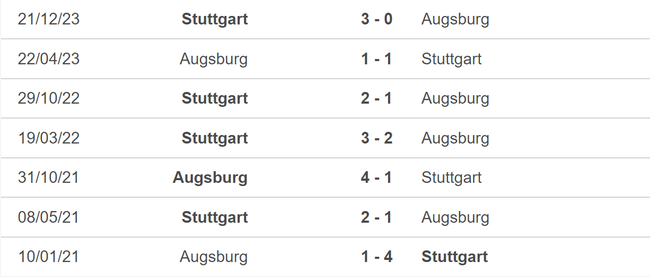 Nhận định bóng đá Augsburg vs Stuttgart (01h30, 11/5), vòng 35 La Liga - Ảnh 5.