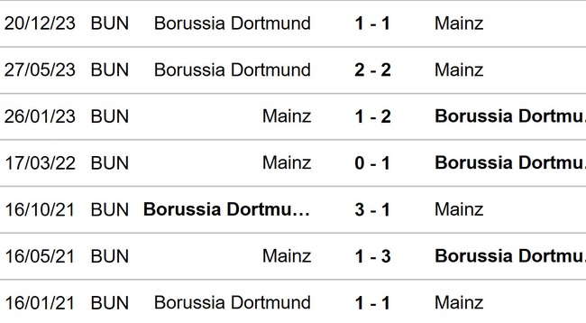Mainz vs Dortmund