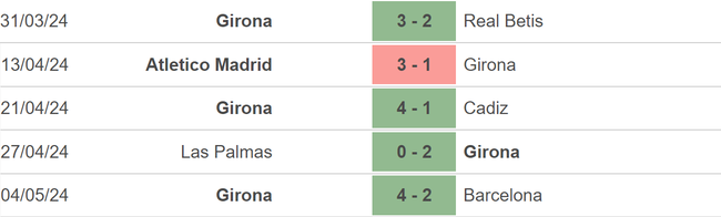 Nhận định bóng đá Alaves vs Girona (2h, 11/5), vòng 35 La Liga - Ảnh 4.