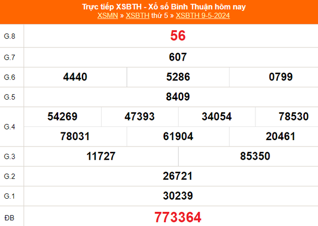XSBTH 16/5, kết quả Xổ số Bình Thuận hôm nay 16/5/2024, trực tiếp xổ số ngày 16 tháng 5 - Ảnh 1.