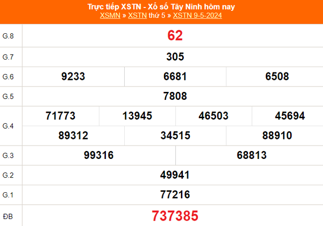 XSTN 9/5, kết quả Xổ số Tây Ninh hôm nay 9/5/2024, trực tiếp XSTN ngày 9 tháng 5 - Ảnh 1.