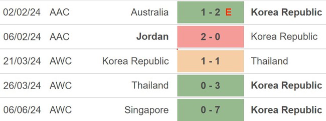 Nhận định Hàn Quốc vs Trung Quốc (18h00, 11/6), vòng loại World Cup 2026 - Ảnh 3.