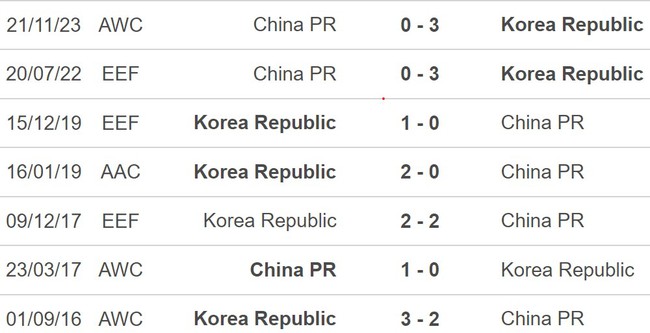 Nhận định Hàn Quốc vs Trung Quốc (18h00, 11/6), vòng loại World Cup 2026 - Ảnh 5.