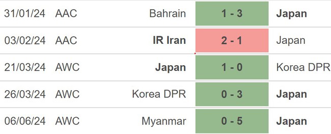 Nhận định Nhật Bản vs Syria (17h15, 11/6), vòng loại World Cup 2026 khu vực châu Á - Ảnh 3.