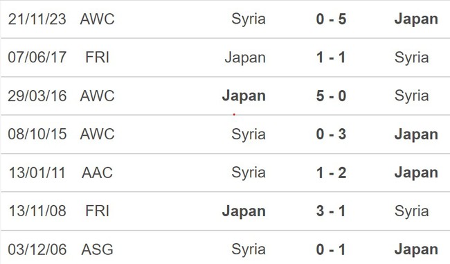 Nhận định Nhật Bản vs Syria (17h15, 11/6), vòng loại World Cup 2026 khu vực châu Á - Ảnh 5.