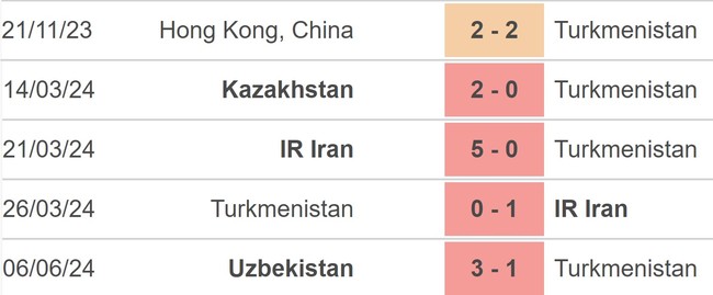 Nhận định bóng đá Hong Kong vs Turkmenistan (22h00, 11/6), vòng loại World Cup - Ảnh 3.