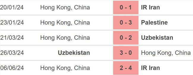 Nhận định bóng đá Hong Kong vs Turkmenistan (22h00, 11/6), vòng loại World Cup - Ảnh 4.