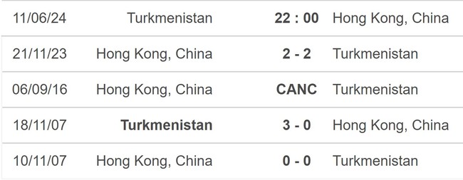 Nhận định bóng đá Hong Kong vs Turkmenistan (22h00, 11/6), vòng loại World Cup - Ảnh 5.