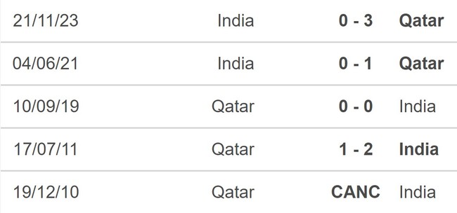 Nhận định bóng đá Qatar vs Ấn Độ (22h45, 11/6), vòng loại World Cup - Ảnh 4.