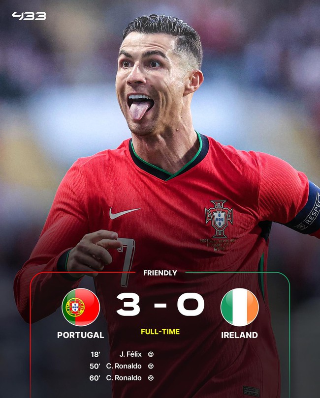 Ronaldo lập kỷ lục khi ghi bàn giúp ĐT Bồ Đào Nha chiến thắng trước thềm EURO 2024 - Ảnh 2.