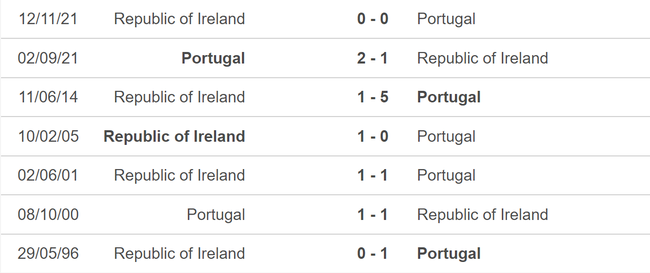 Nhận định bóng đá Bồ Đào Nha vs Ireland (01h45, 12/6), giao hữu quốc tế - Ảnh 5.