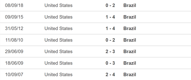 Nhận định bóng đá Mỹ vs Brazil (06h00, 13/6), giao hữu quốc tế - Ảnh 5.