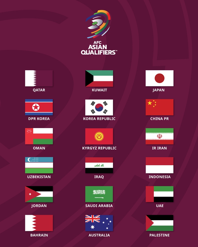 AFC thông báo 18 đội đi tiếp, đại diện duy nhất của Đông Nam Á trong cuộc đua 8,5 suất dự World Cup - Ảnh 2.