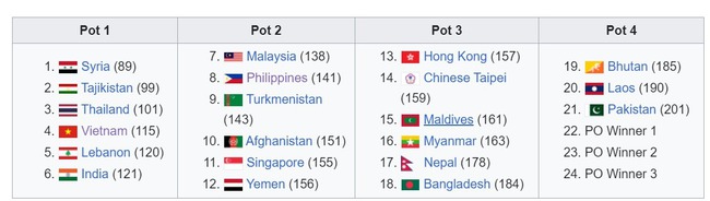 Tin nóng bóng đá Việt 12/6: Xác định lịch thi đấu của ĐT Việt Nam ở vòng loại Asian Cup 2027 - Ảnh 1.