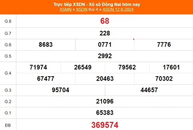 XSDN 12/6, kết quả xổ số Đồng Nai hôm nay ngày 12/6/2024, trực tiếp xổ số hôm nay - Ảnh 1.