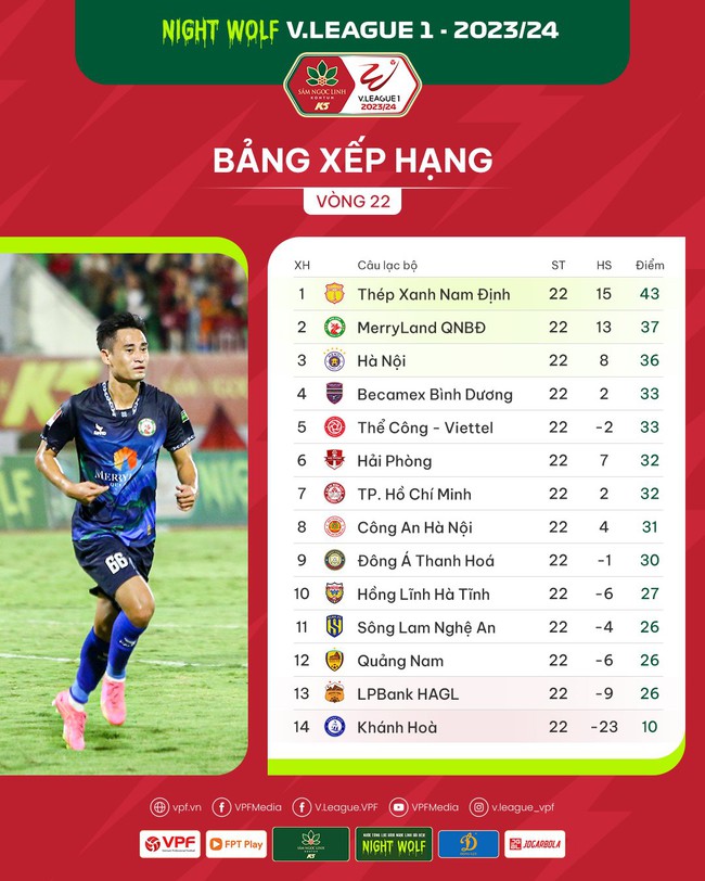 Lịch thi đấu V-League vòng 23: TP.HCM vs Nam Định, Hà Nội vs CAHN - Ảnh 3.
