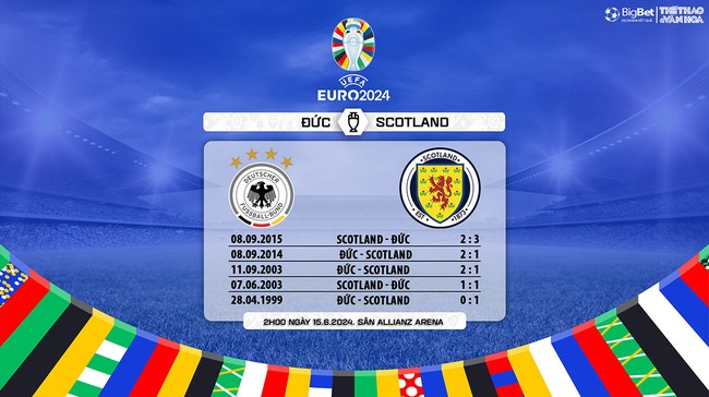 Dự đoán tỉ số trận đấu Đức vs Scotland, khai mạc EURO 2024 (2h00, 15/6) - Ảnh 2.