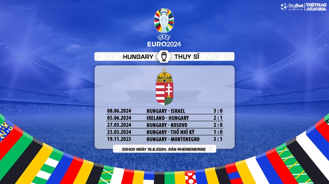 Nhận định bóng đá Hungary vs Thụy Sĩ (20h00, 15/6), vòng bảng EURO 2024 - Ảnh 9.