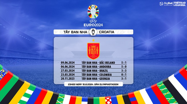 Nhận định bóng đá Tây Ban Nha vs Croatia (23h00, 15/6), vòng bảng EURO 2024 - Ảnh 8.