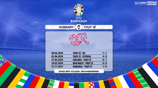Nhận định bóng đá Hungary vs Thụy Sĩ (20h00, 15/6), vòng bảng EURO 2024 - Ảnh 11.
