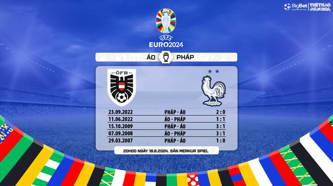 Nhận định bóng đá Áo vs Pháp, vòng bảng EURO 2024 (2h00, 18/6) - Ảnh 7.
