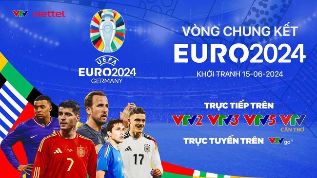 Hướng dẫn xem trực tuyến bóng đá EURO 2024 trên VTV - Ảnh 5.