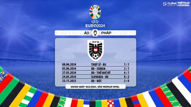 Nhận định bóng đá Áo vs Pháp, vòng bảng EURO 2024 (2h00, 18/6) - Ảnh 9.