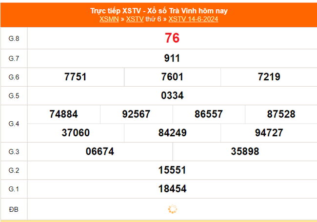 XSTV 21/6, kết quả xổ số Trà Vinh hôm nay 21/6/2024, trực tiếp xổ số hôm nay ngày 21 tháng 6 - Ảnh 1.