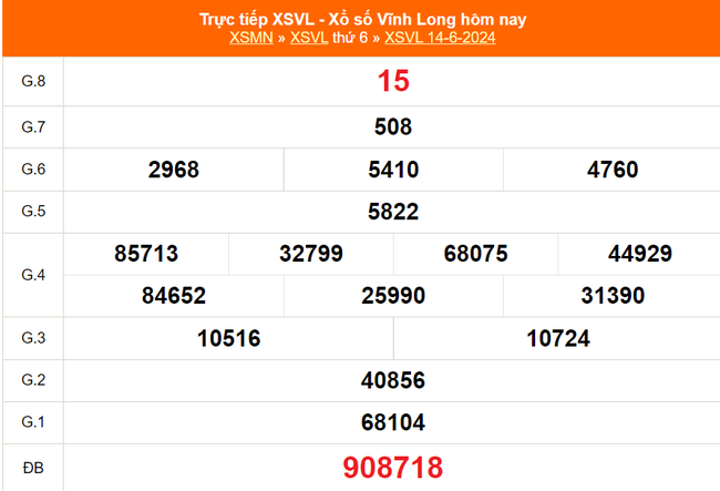 XSVL 28/6, kết quả xổ số Vĩnh Long hôm nay 28/6/2024, trực tiếp xổ số hôm nay ngày 28 tháng 6 - Ảnh 2.