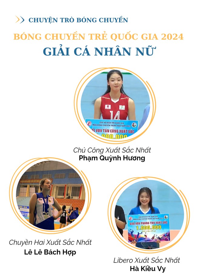 'Truyền nhân của Trần Thị Thanh Thúy' 16 tuổi cao 1m85 được vinh danh với danh hiệu cao quý trước khi dự giải châu Á - Ảnh 1.