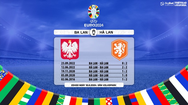 Dự đoán tỉ số trận đấu Ba Lan vs Hà Lan