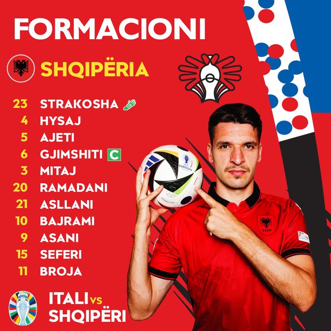 TRỰC TIẾP bóng đá VTV5 VTV6: Ý vs Albania, vòng bảng EURO 2024: Tuyển Ý tìm 3 điểm - Ảnh 4.