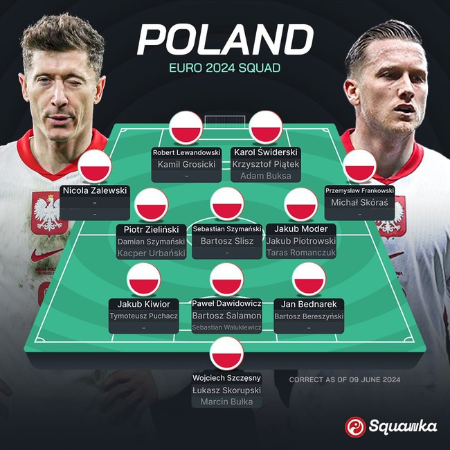 TRỰC TIẾP bóng đá Ba Lan vs Hà Lan (Link VTV2, VTV6), xem EURO 2024 20h00 hôm nay - Ảnh 4.