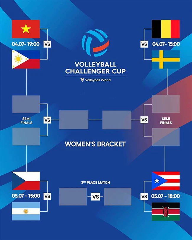 ĐT bóng chuyền nữ Việt Nam đụng Philippines ở FIVB Challenger Cup 2024, cơ hội lớn dự giải tầm cỡ thế giới - Ảnh 3.